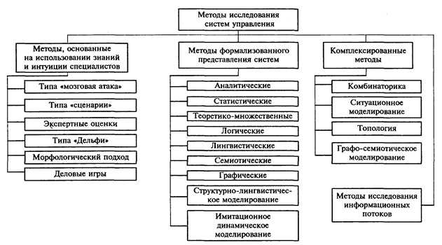 Система управления мебельной фабрикой