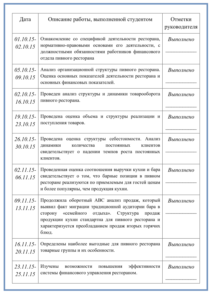 Анализ утренника в детском саду образец пример