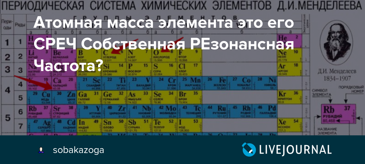 Периоды большие и малые химия. Гармоническая таблица элементов Менделеева. Атомная масса в таблице Менделеева. Резонансные частоты химических элементов. Резонансные частоты металлов таблица.