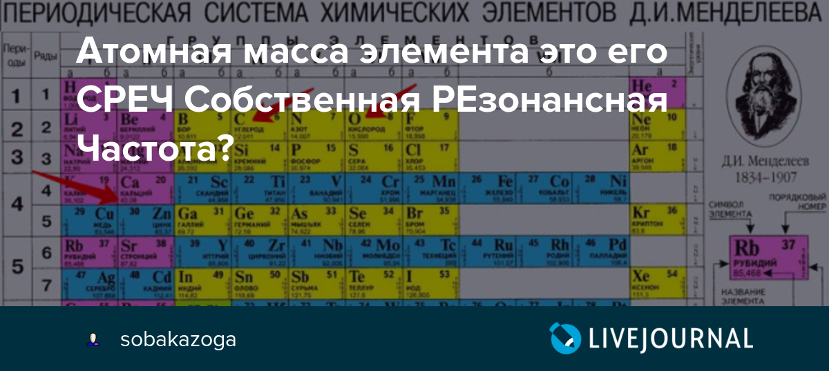 Гармоническая таблица элементов Менделеева. Атомная масса в таблице Менделеева. Резонансные частоты химических элементов. Резонансные частоты металлов таблица.