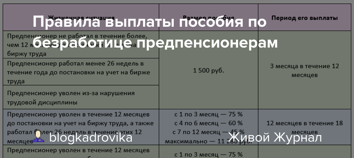 Какое пособие в службе занятости. Пособие по безработице предпенсионерам. Порядок выплаты пособия по безработице предпенсионерам. Как выплачивается пособие по безработице. Порядок начисления пособия по безработице