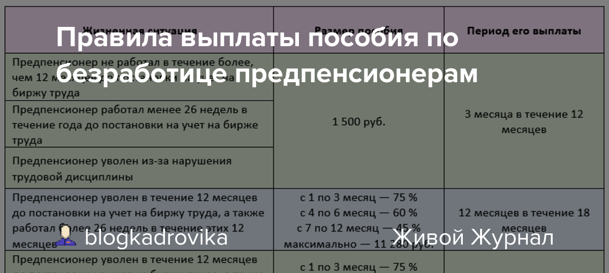 Биржа пособие по безработице. Пособие по безработице предпенсионерам. Порядок выплаты пособия по безработице предпенсионерам. Как выплачивается пособие по безработице. Порядок начисления пособия по безработице.