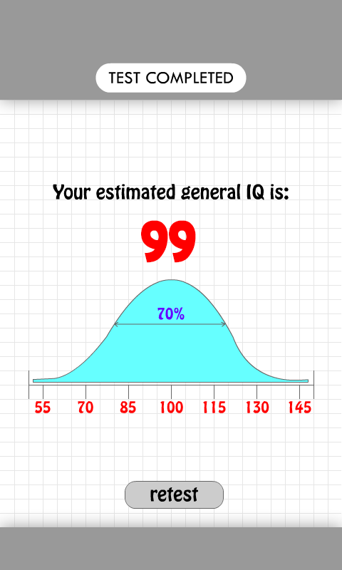 Iq это. IQ. Распределение IQ В процентах. Тест на IQ 130. Кур IQ.