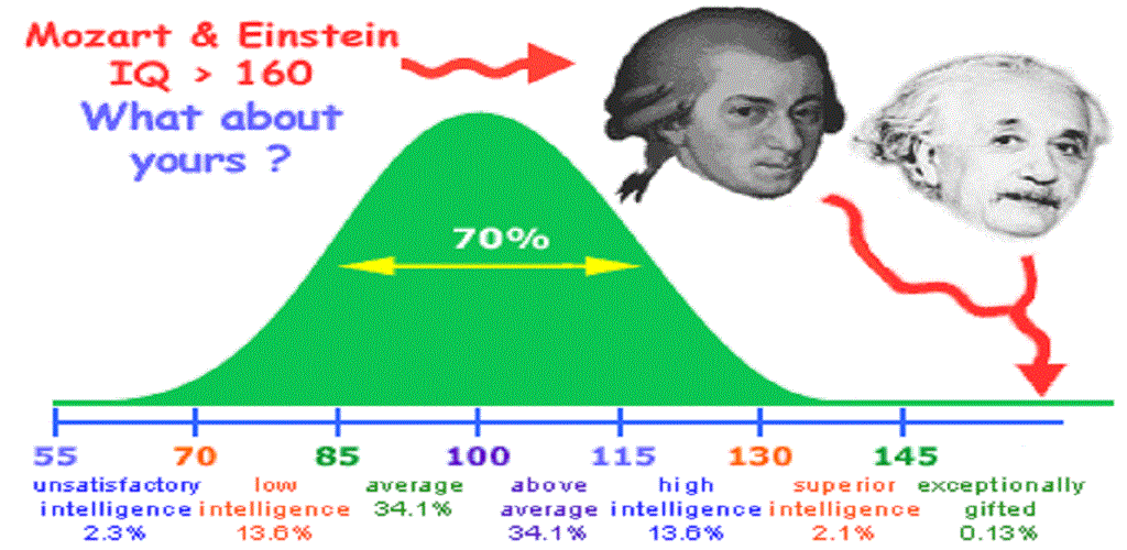 Iq 114. Тест на IQ. IQ 78. Описание для IQ приложения.