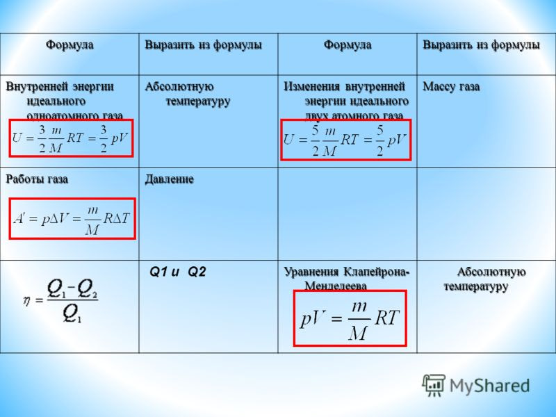 Работа газа через давление. Формула для расчета внутренней энергии газа. Изменение внутренней энергии газа формула. Формула расчета объема идеального газа. Внутренняя энергия газа формула через давление.