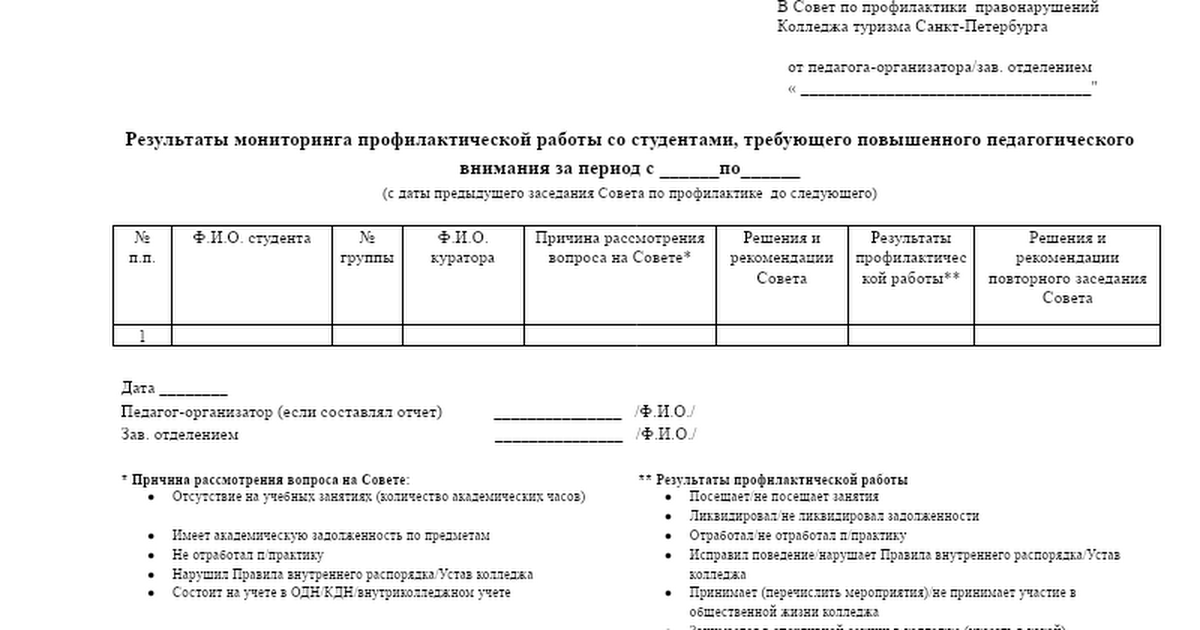 Индивидуальный учебный план при академической задолженности