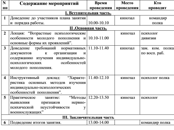 Планирование воспитательной работы с осужденными: 2 Планирование