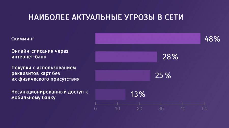 Компьютерные программы для резюме список