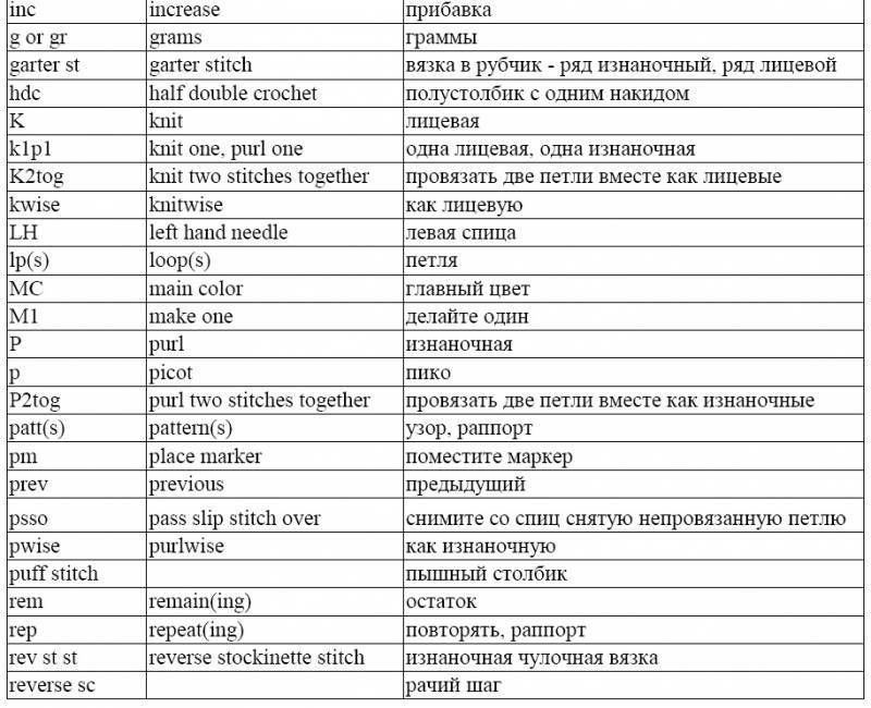 Схема перевод на английский