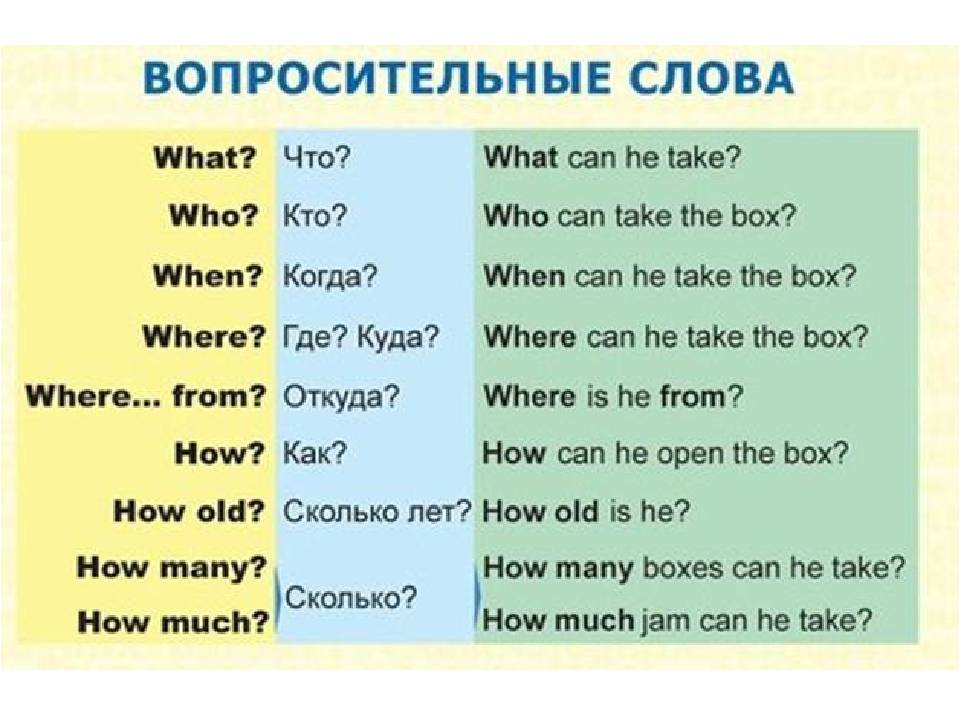 Bgi собеседование по скайпу на английском какие вопросы