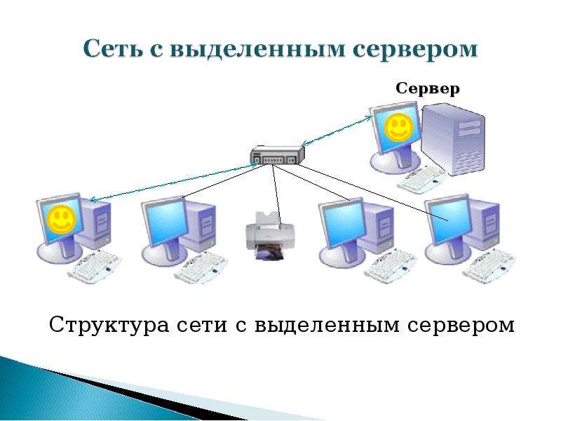 Архитектура и характеристики компьютерных сетей