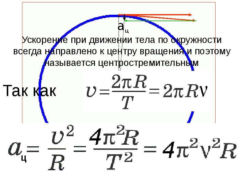 Как изменится центростремительное ускорение тела. Ускорение при движении по окружности. Ускорение тела при движении по окружности. Движение по окружности полное ускорение. Ускорение по окружности формула.