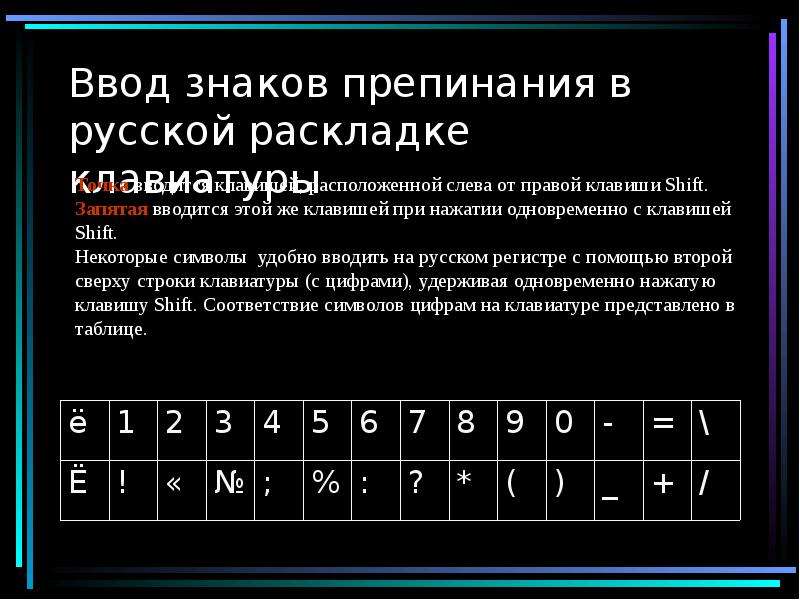 Проверка текста на ошибки и знаки препинания онлайн с исправлением через фото