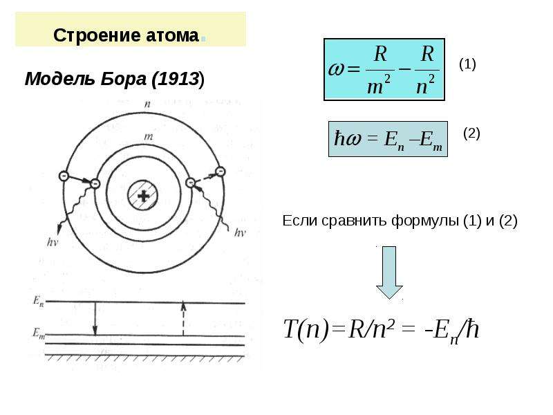 Золото схема атома