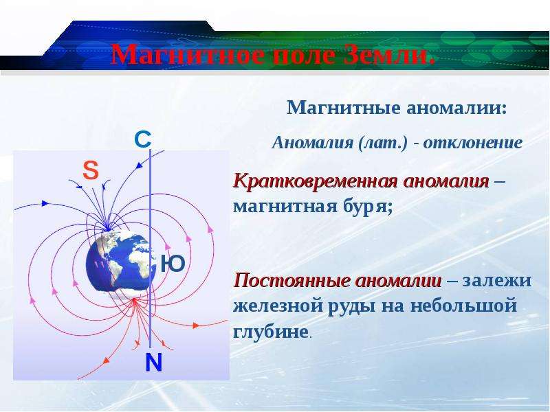 Ментальная карта магнитное поле