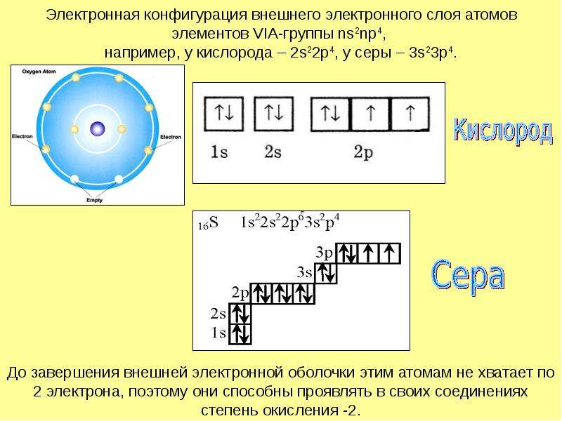 Te строение атома: Строение атома теллура (Te), схема и примеры - Санкт ...