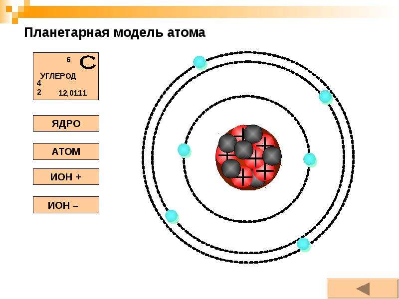 Схема низших энергетических уровней атома имеет вид изображенный на рисунке в начальный момент