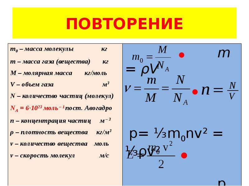 Общая фотография физиков