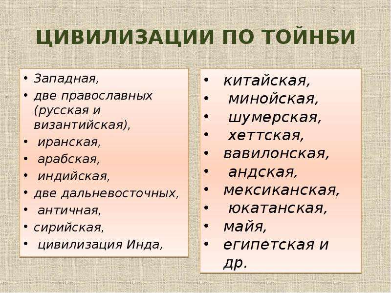 Какие изображения вы выберете для иллюстрации классификации цивилизаций данилевского