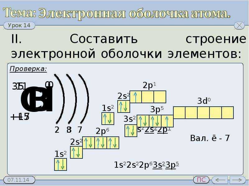 Электронно графическая схема цинка