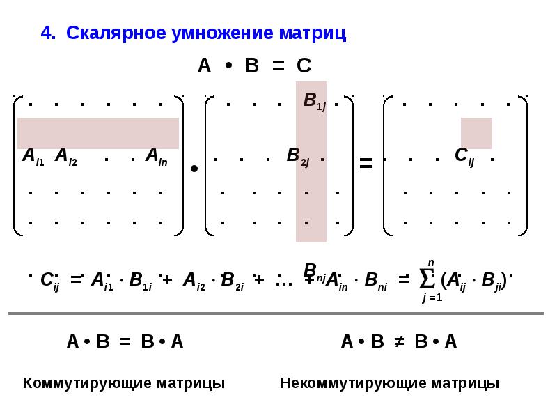 Умножение матриц схема