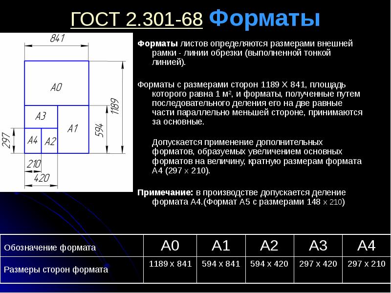 Таблица форматов чертежей