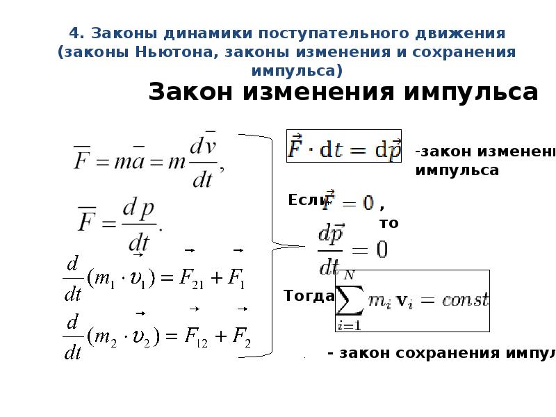 Все формулы динамики