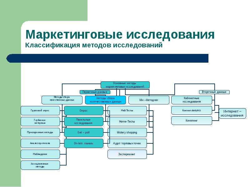 Презентации готовые примеры