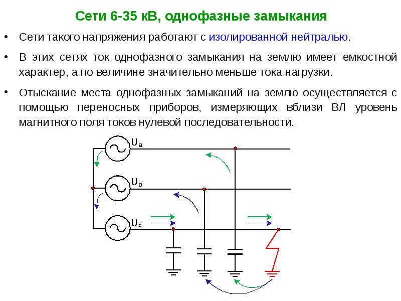 Схема замещения короткого замыкания