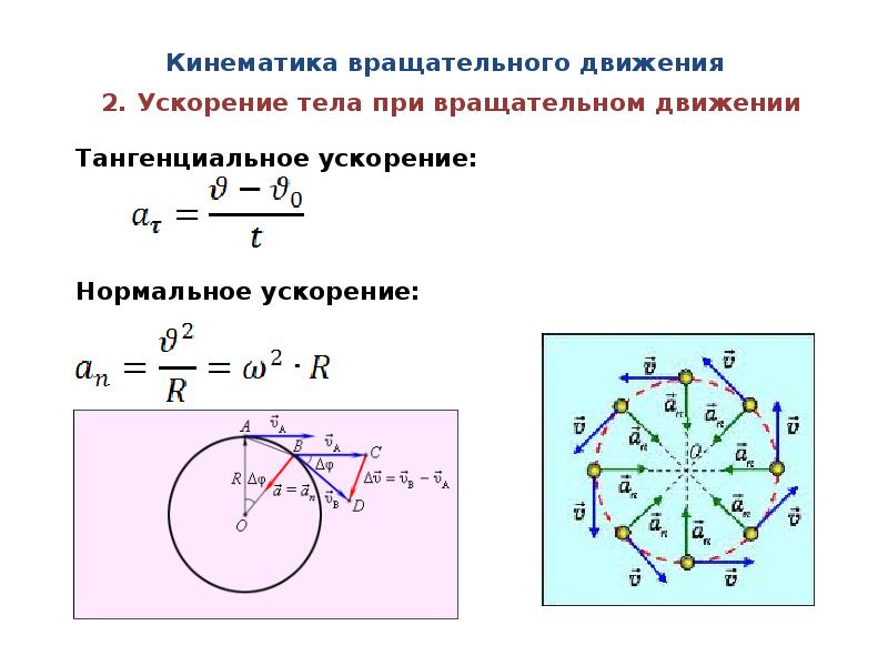 Кинематика тела. Кинематика вращательного движения физика кратко. Элементы кинематики вращательного вращения. Кинематические формулы равноускоренного вращательного движения. Кинематика физика 10 класс вся теория.