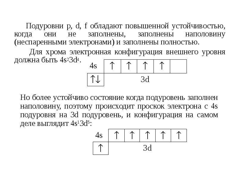 Схема строения хрома