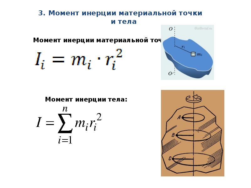 Момент инерции шкива формула