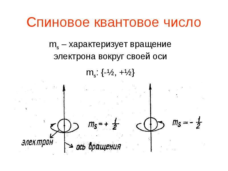 Понятие о квантовых генераторах