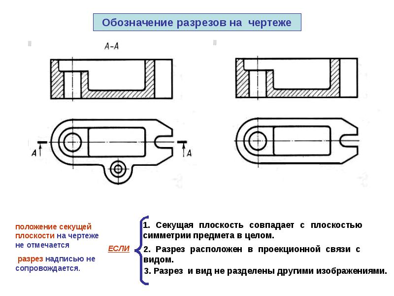 Горизонтальный вид на чертеже