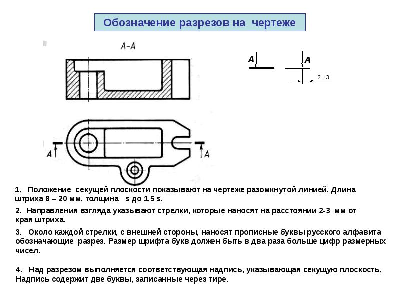 Для чего используют разрезы на чертежах