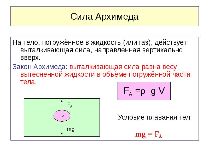 Сила Архимеда и сила тяжести формула. Сила Архимеда равна весу вытесненной жидкости или газа.