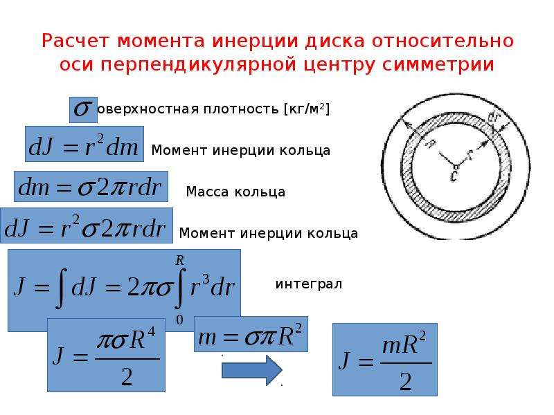 Момент инерции автомобиля