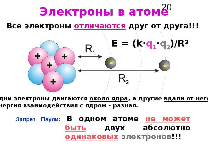 Схема строения атома рубидия сравнить строение атомов натрия и цезия