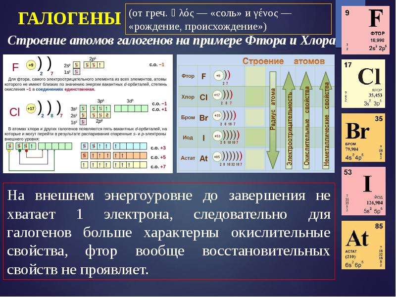 Схема строения атома брома