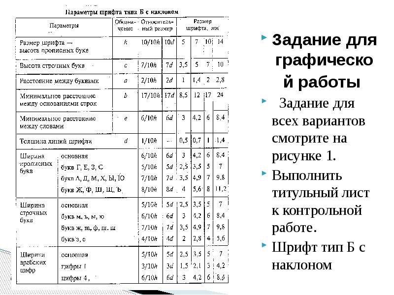 Какие буквы нельзя использовать в чертежах