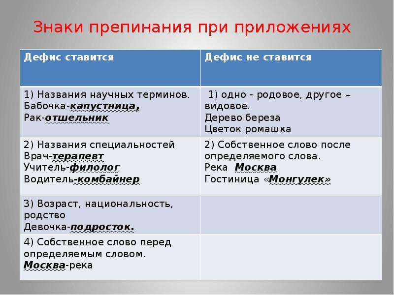 Укажите соответствие предложений схемам знаки препинания не расставлены всем