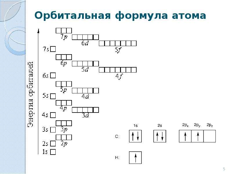 Строение атома кобальта схема