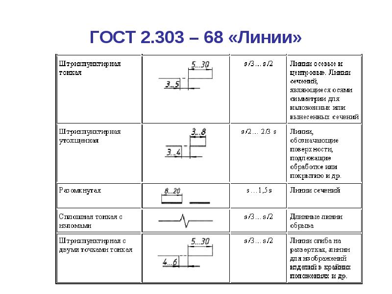 Что означает пунктирная линия на чертеже