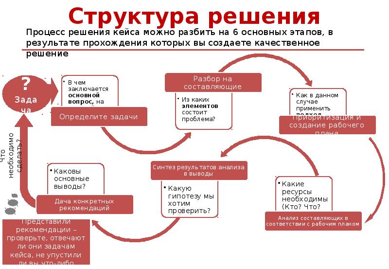 Кейс проекта это