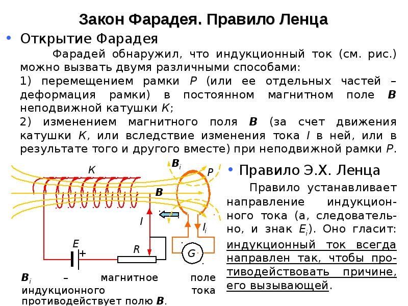 Закон электромагнитной индукции правило ленца презентация