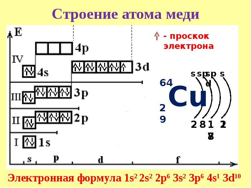 Схема электронной оболочки атома магния