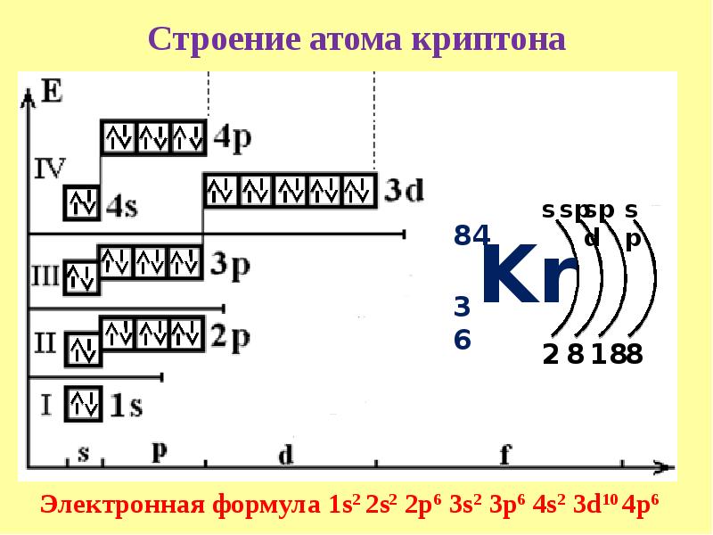 Схема строения атома mg