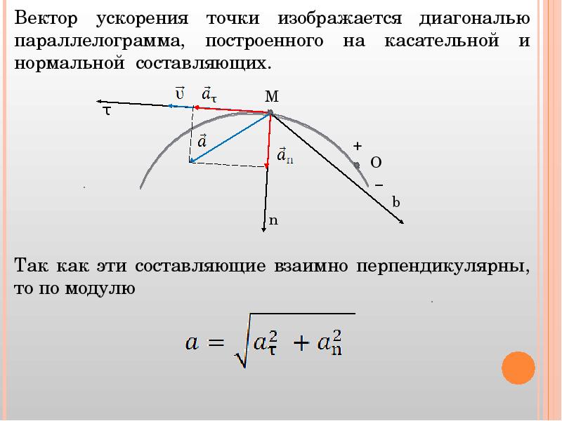 Укажите на рисунке направление вектора ускорения. Вектор ускорения. Вектор ускорения точки. Векторы скорости и ускорения точки. Направление ускорения точки.