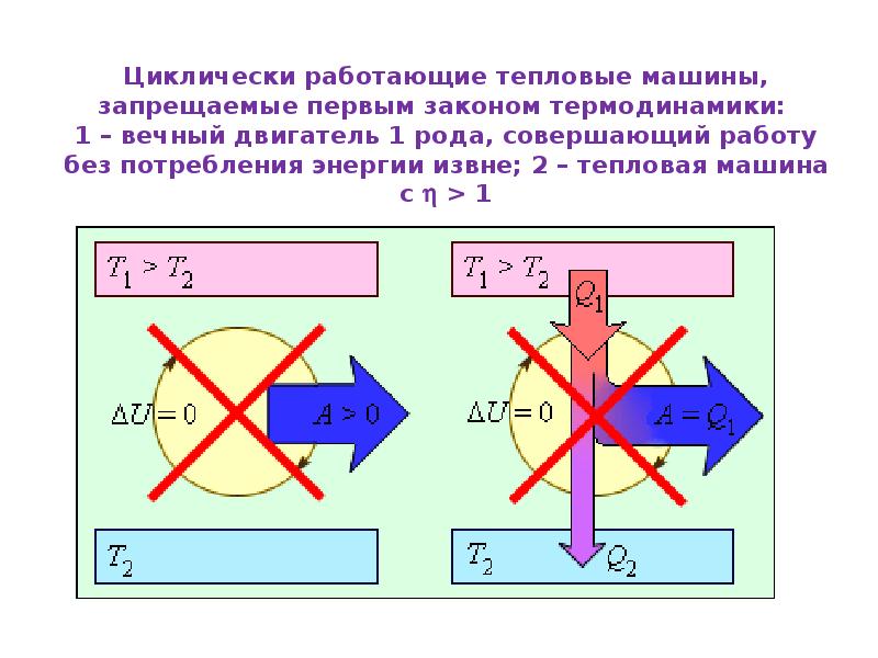 Вечный двигатель первого рода