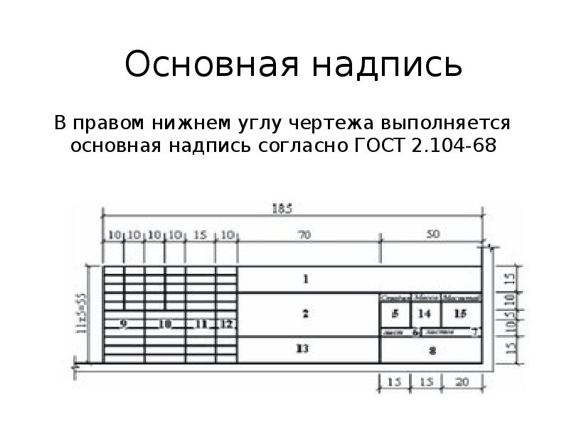 В изменении чертежа есть смысл